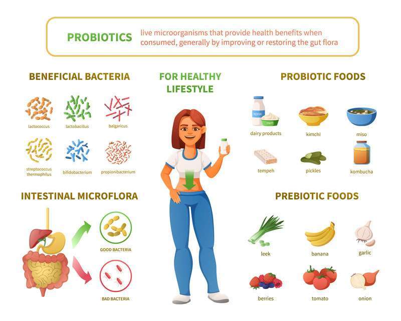 trending nutrition topics